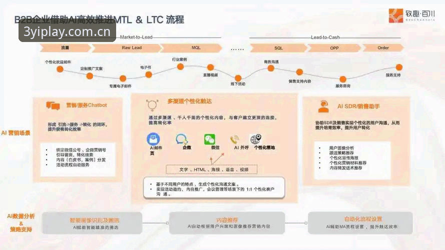 三亿app好用吗最新版 三亿app最新版深度分析:从技术架构到用户体验的全面评测